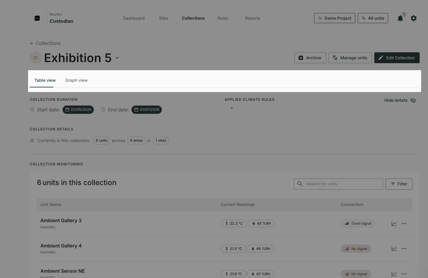 A collection open on Table view, with the Table view and Graph view tabs at the top
