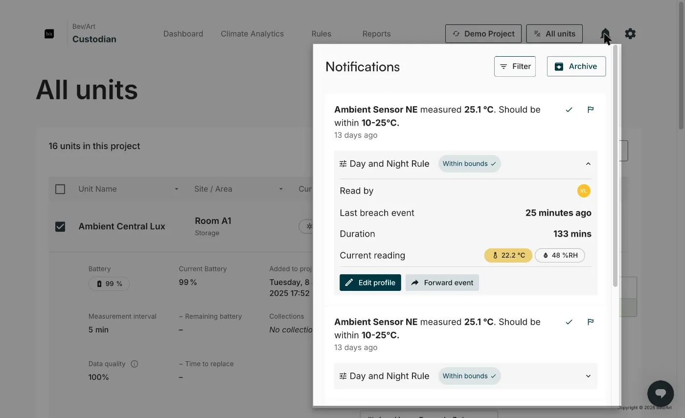An expanded notification, showing who has read it, the last breach, how long it lasted and the current reading
