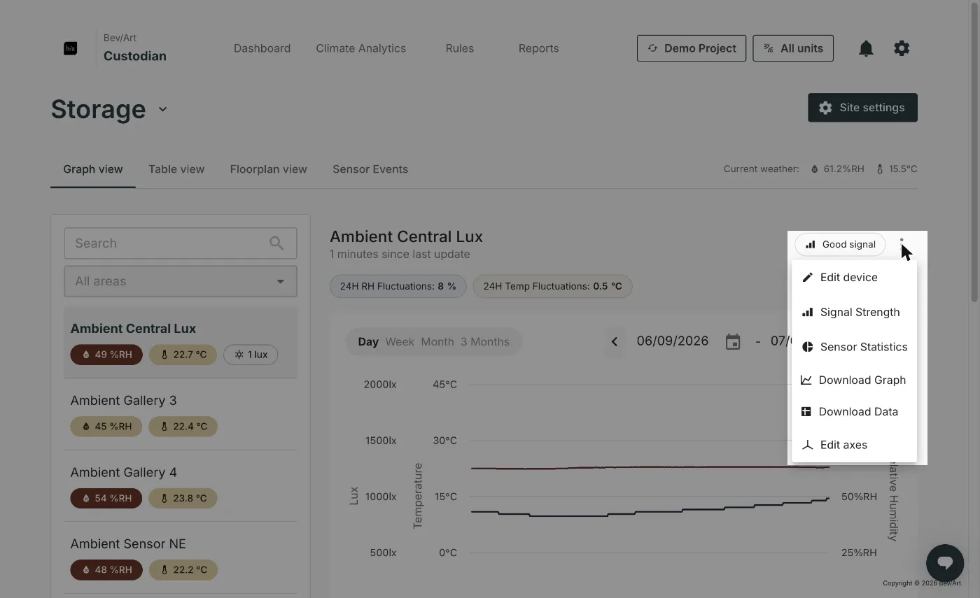 The three-dot menu open beside the graph, listing Edit device, Signal Strength, Sensor Statistics, Download Graph, Download Data and Edit axes