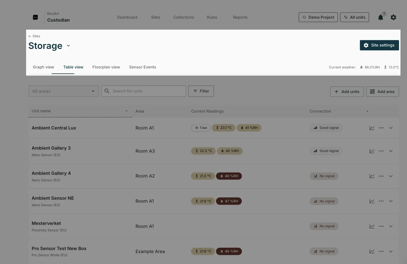 The top of a site, with the back link, site name, view tabs, Current weather and Site settings