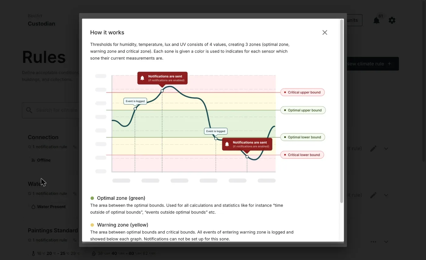 The How it works panel, showing the optimal, warning and critical zones on a graph