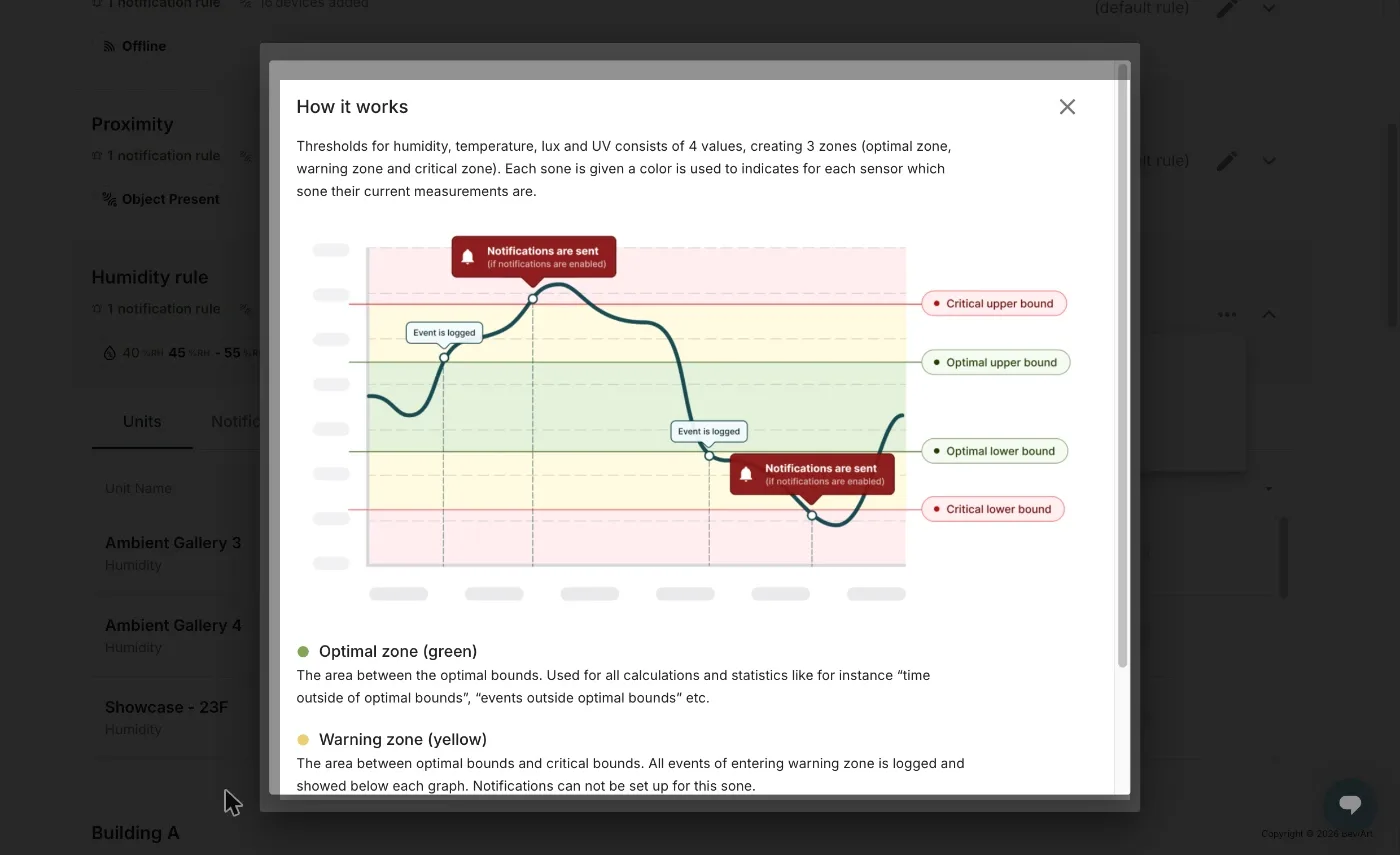 The How it works panel, showing the green, yellow and red zones against a plotted reading