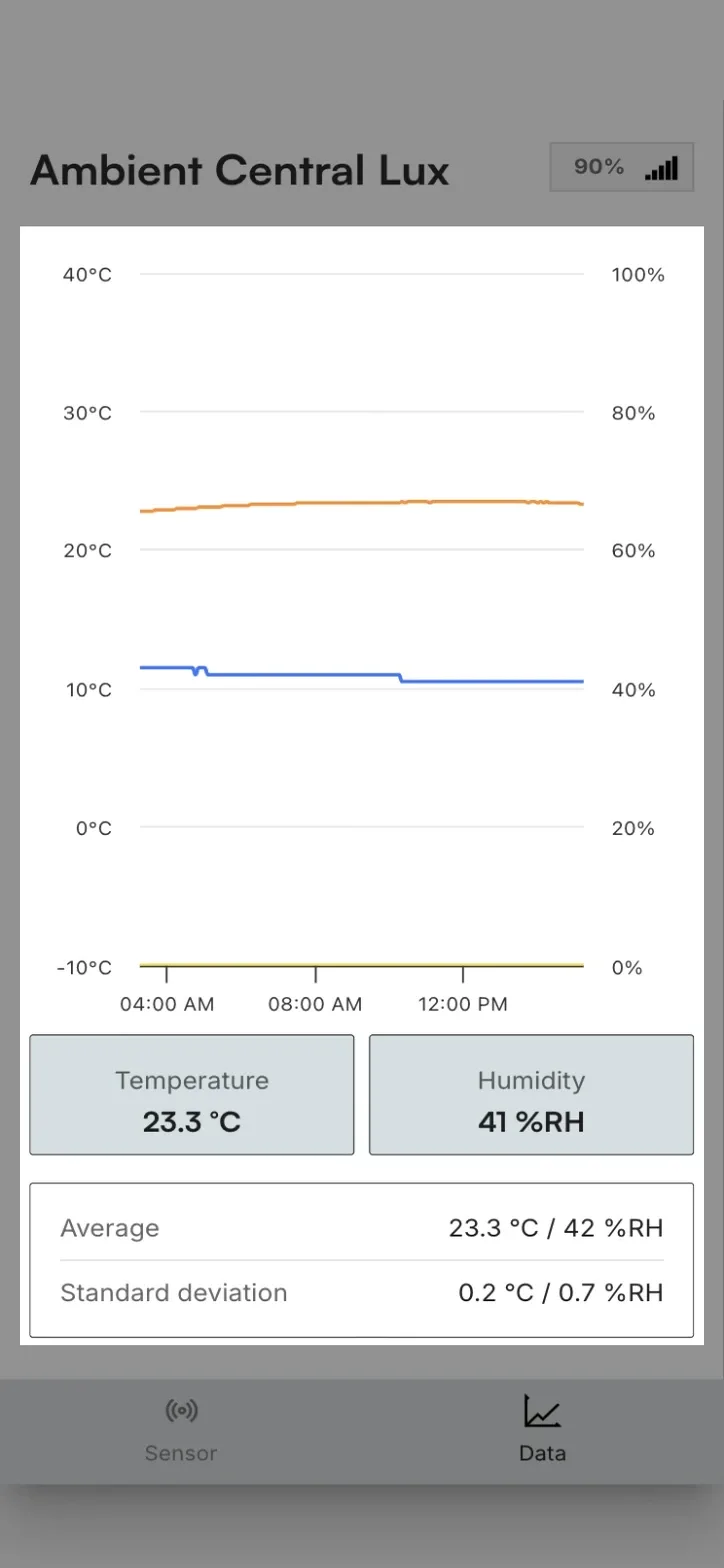 The Data tab of a sensor, with a day of temperature and humidity plotted above the current readings and averages