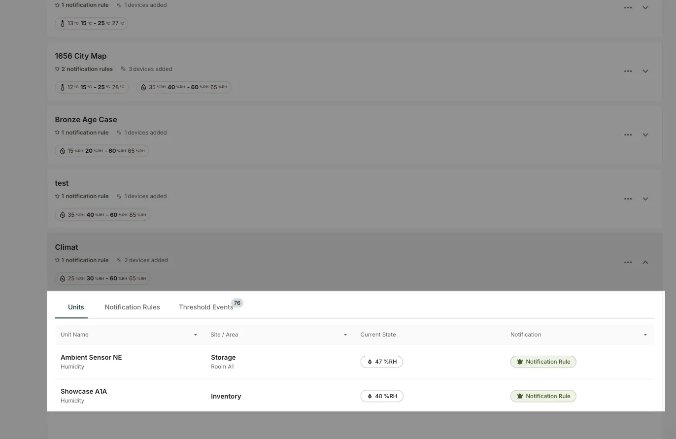 The Units tab of a rule, listing each sensor with its site, current state and notification badge