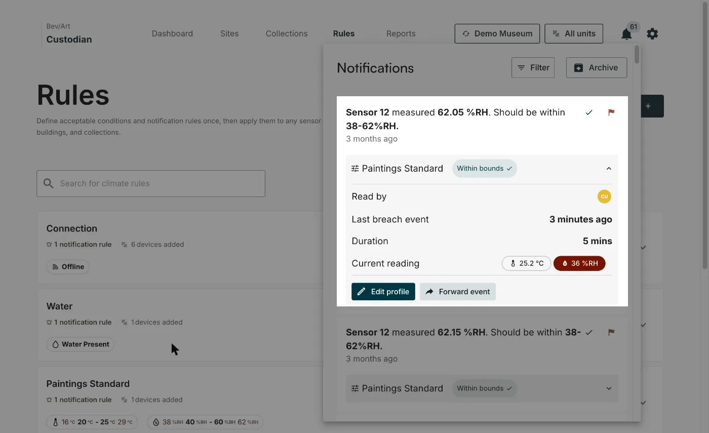 An expanded notification, with Read by, Last breach event, Duration and Current reading above the Edit profile and Forward event buttons