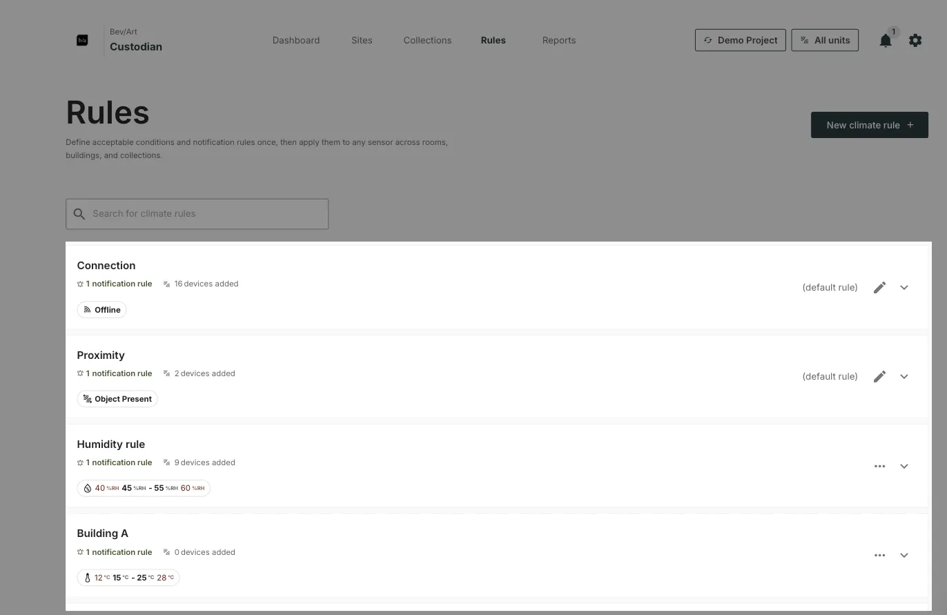 The Rules tab listing the default rules first, then your own rules with their thresholds