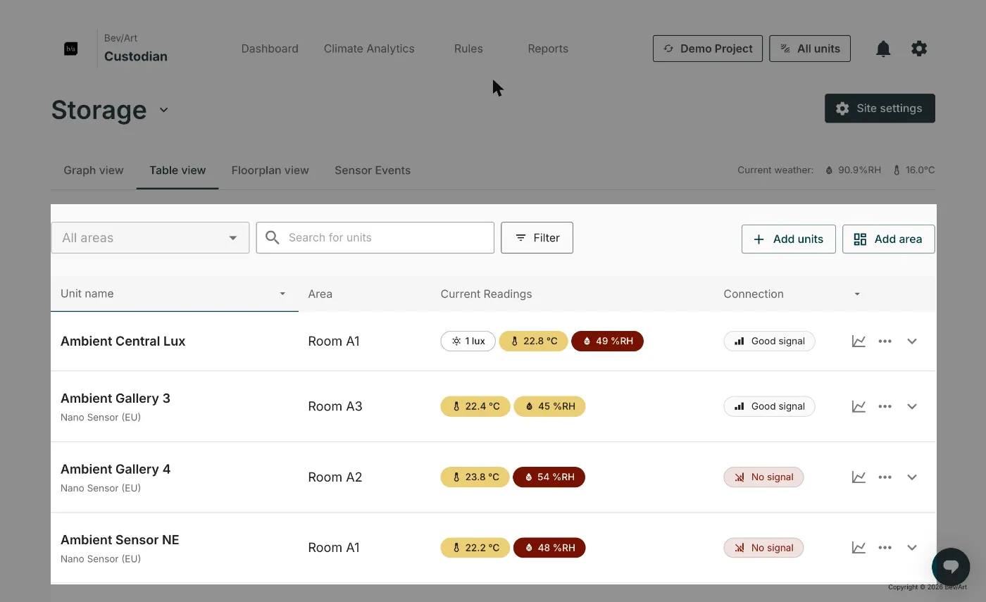 Table view, with one row per unit and the Add units and Add area buttons above it